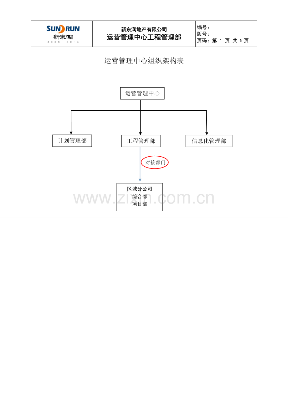 运营管理中心工程管理部工作流程.doc_第1页