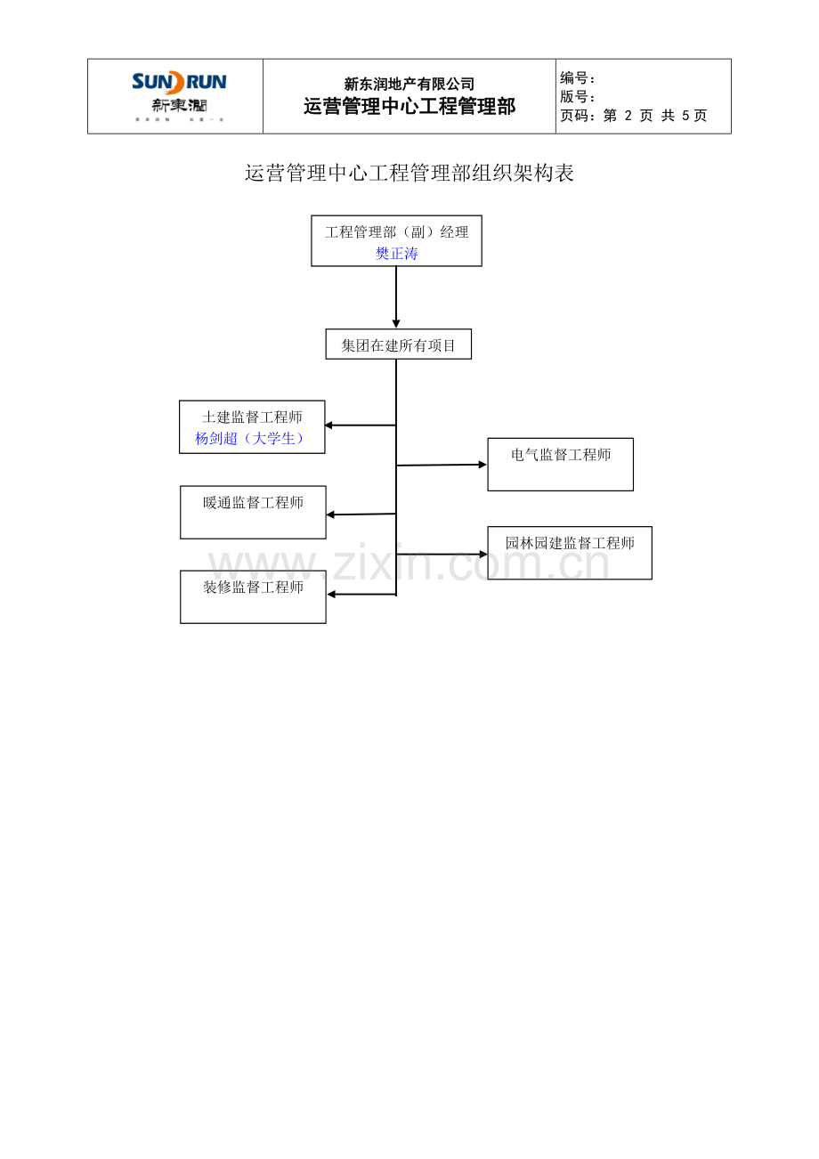 运营管理中心工程管理部工作流程.doc_第2页