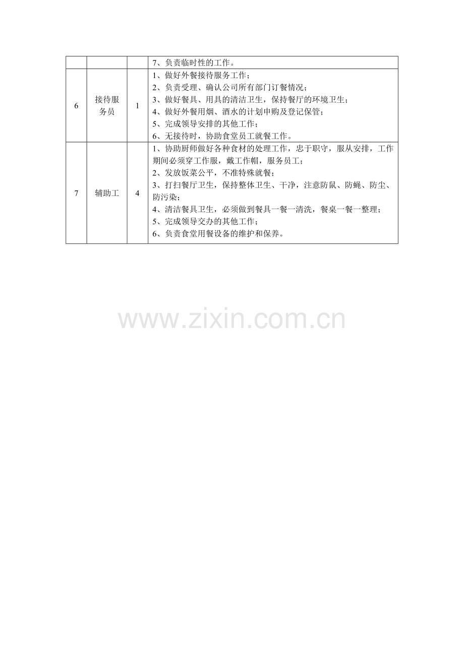 集团员工食堂工作人员岗位职责.doc_第2页