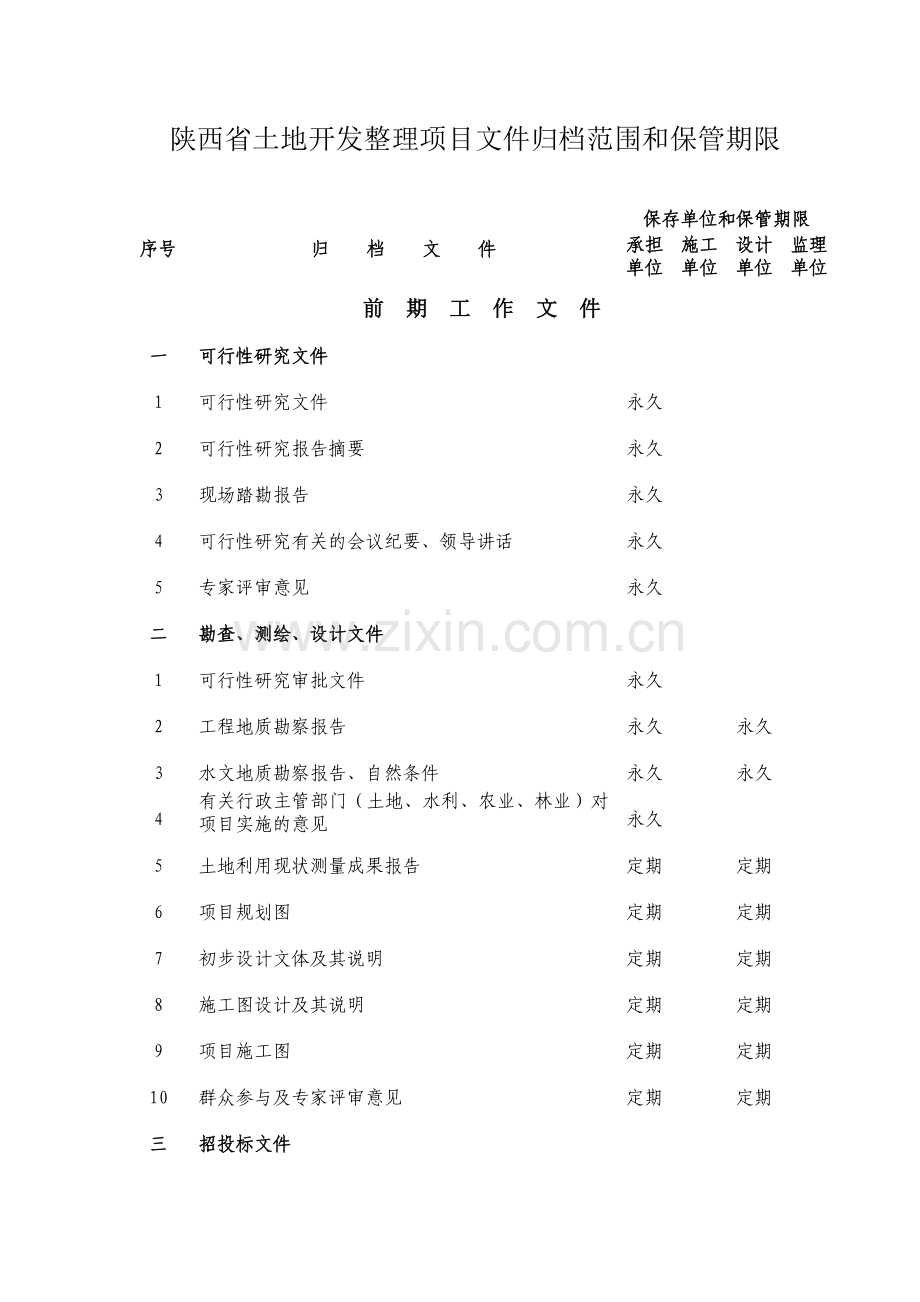 陕西省土地开发整理项目文件归档范围和保管期限.doc_第2页