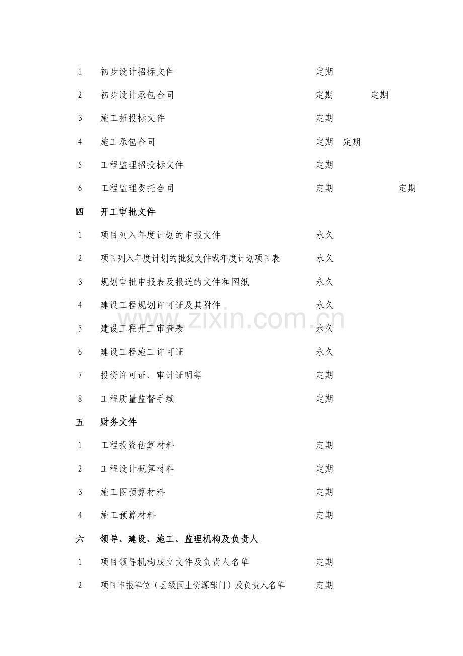 陕西省土地开发整理项目文件归档范围和保管期限.doc_第3页