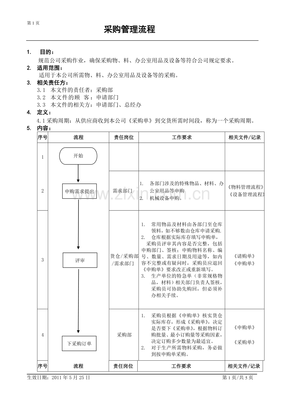 采购管理流程修改.doc_第1页