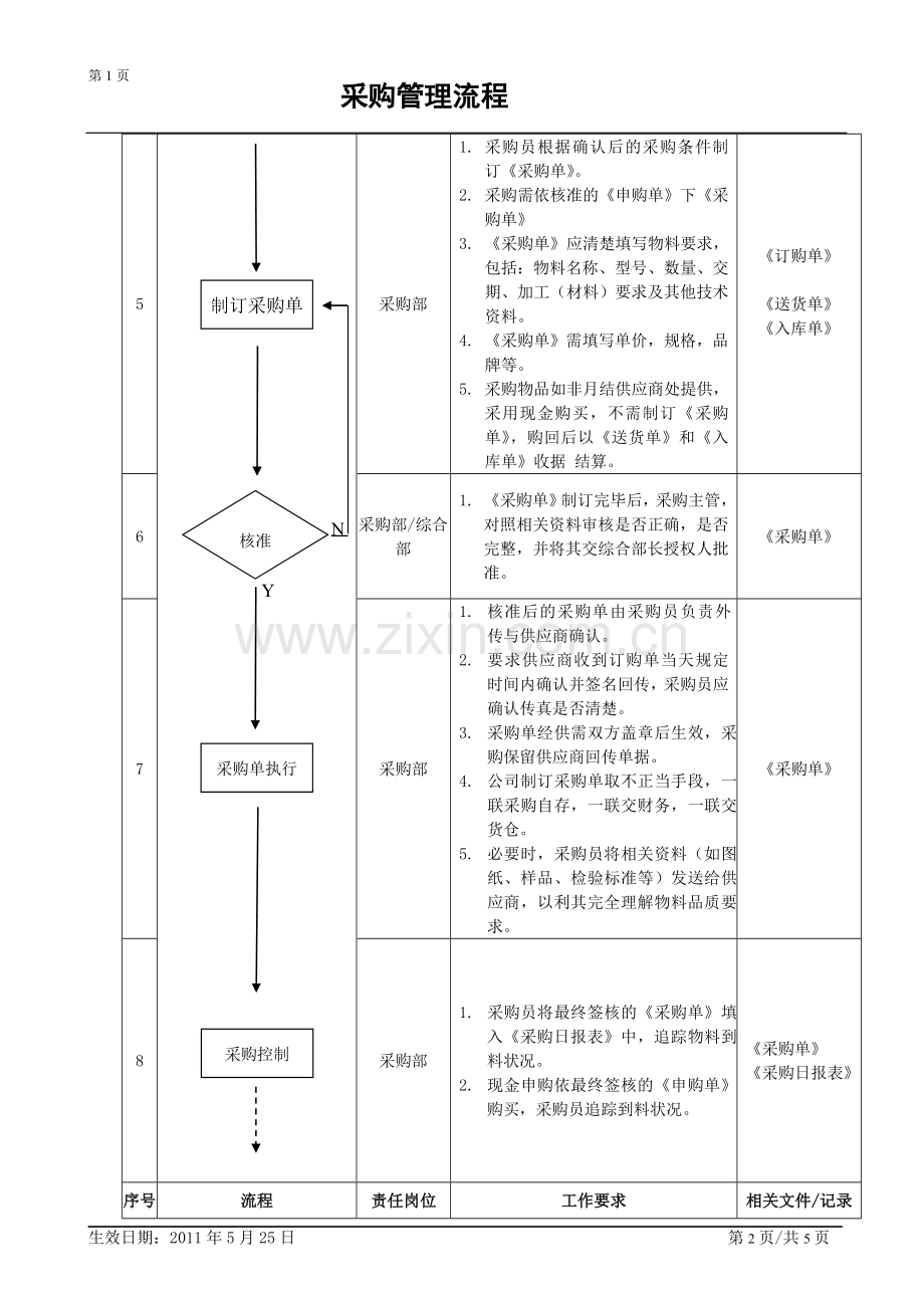 采购管理流程修改.doc_第2页