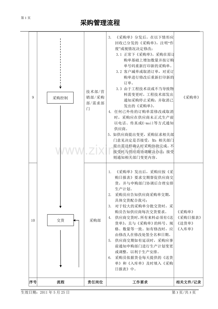 采购管理流程修改.doc_第3页