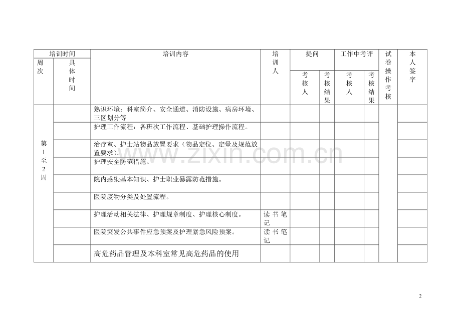 老年科新入科护士培训记录表.doc_第2页