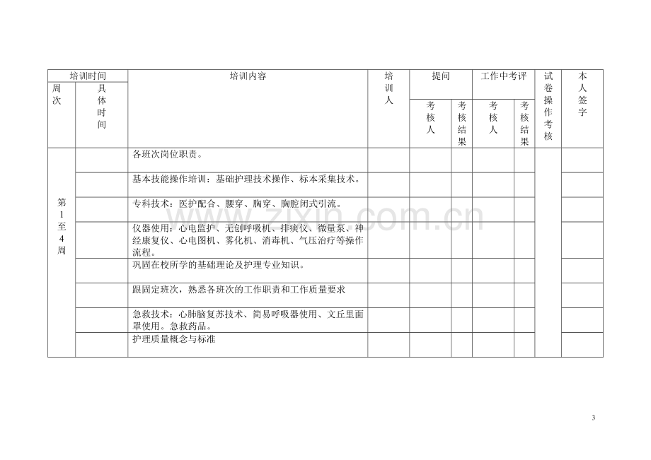 老年科新入科护士培训记录表.doc_第3页