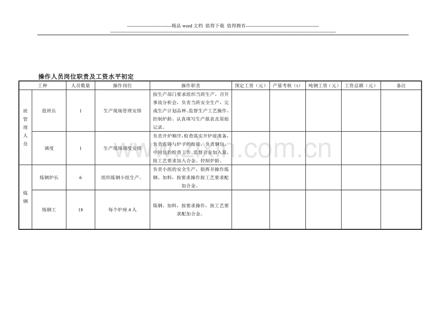 操作人员岗位职责.doc_第1页