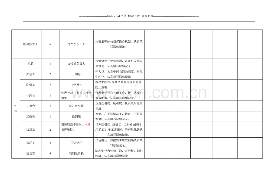 操作人员岗位职责.doc_第2页