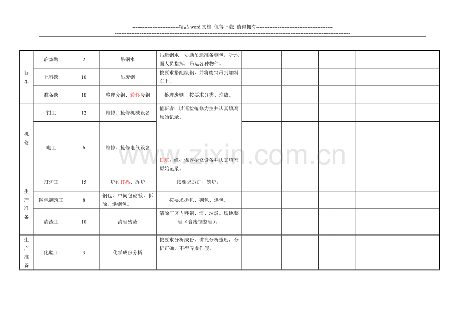 操作人员岗位职责.doc_第3页