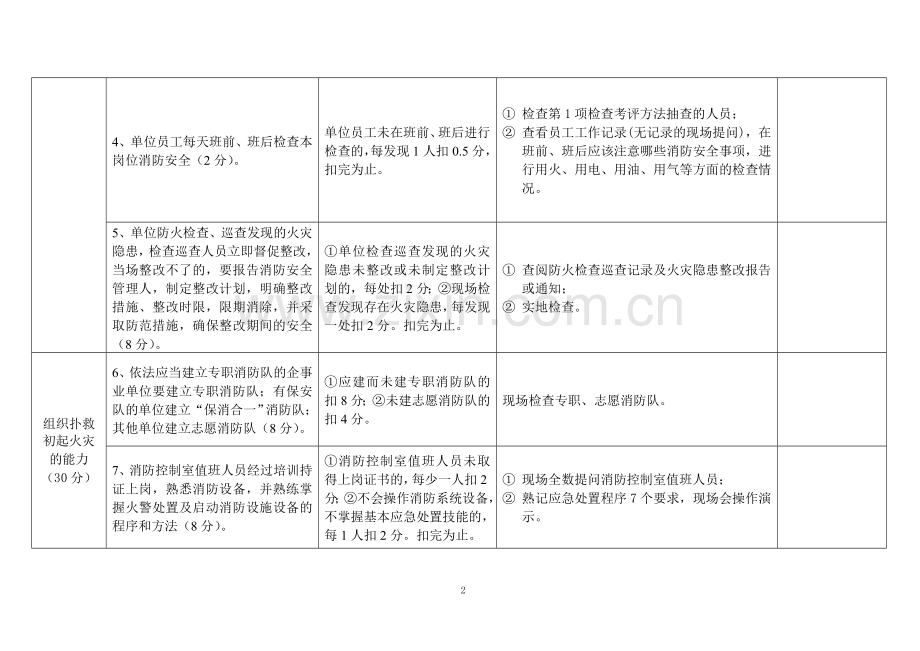 网吧专用消防安全重点单位四个能力自我评估报告备案表.doc_第2页