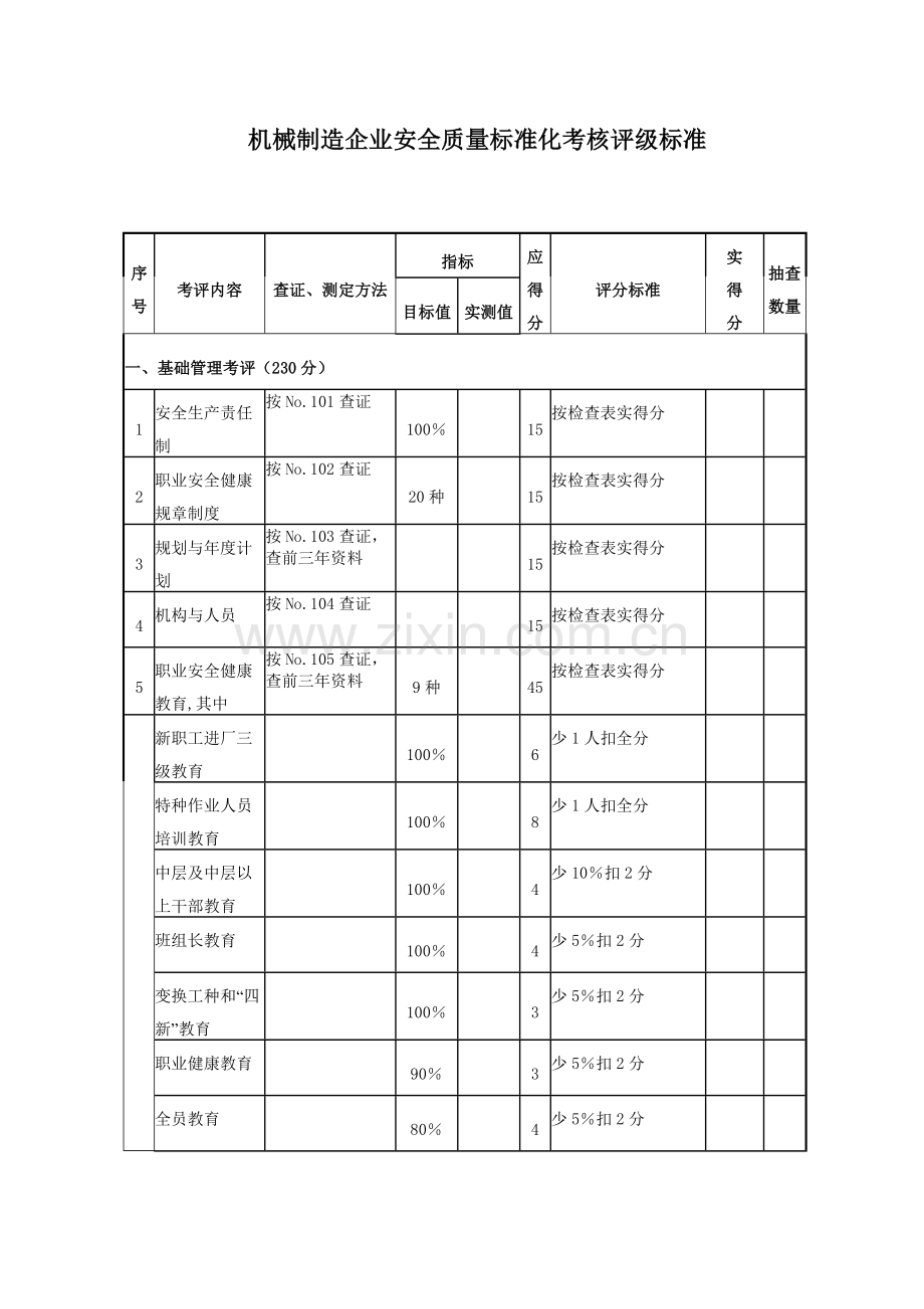 机械制造企业安全质量标准化考核评级标准(1)..doc_第3页