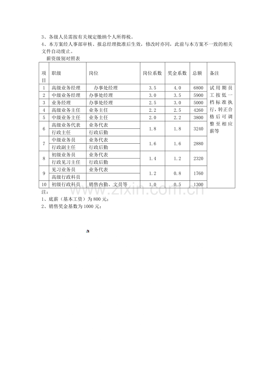 销售部薪资分配及绩效考核管理办1.doc_第3页