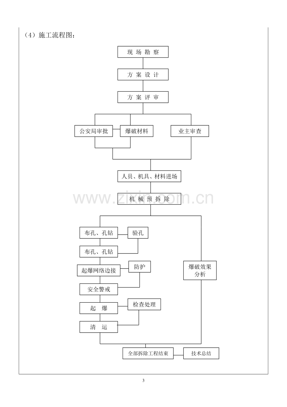 烟囱拆除技术方案技术交底.doc_第3页