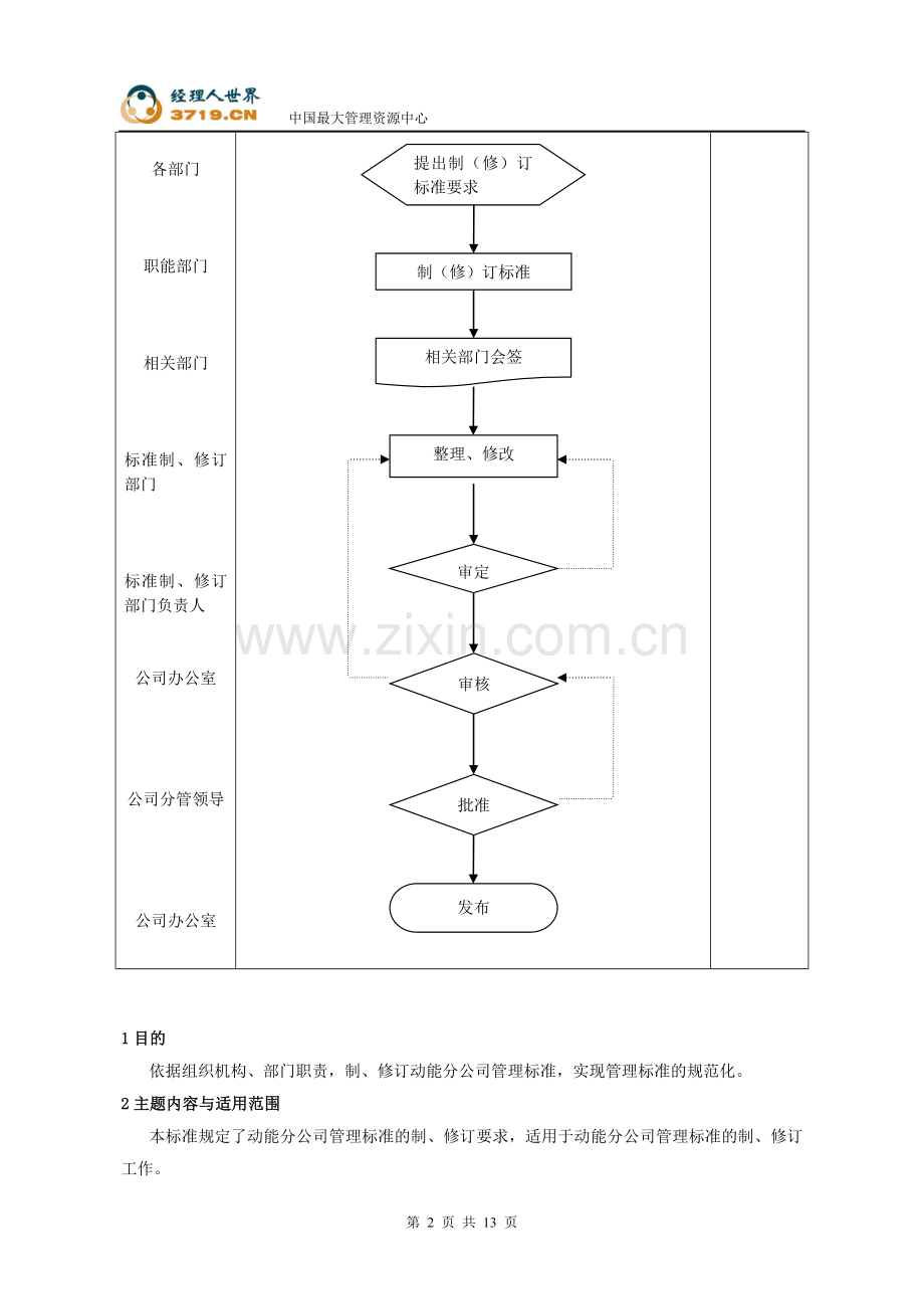 管理流程与制度标准格式.doc_第2页