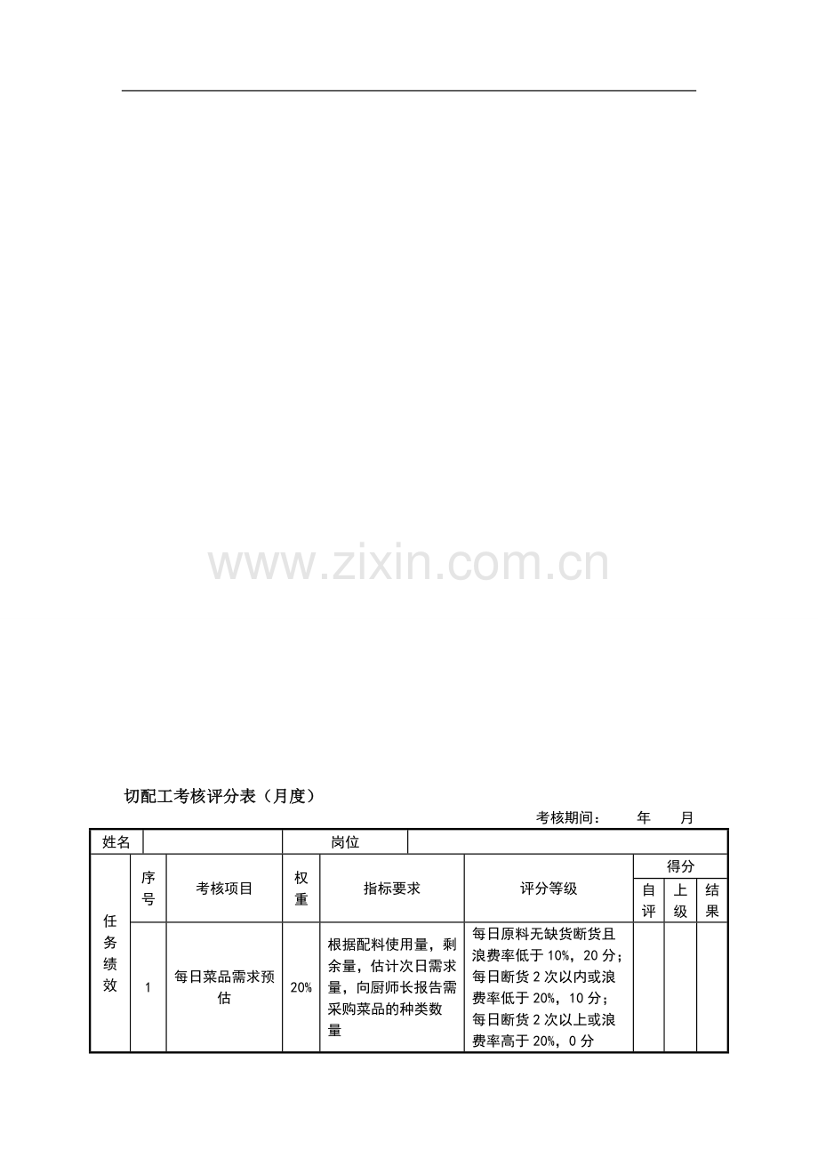 绩效考核表(切配工)..doc_第1页