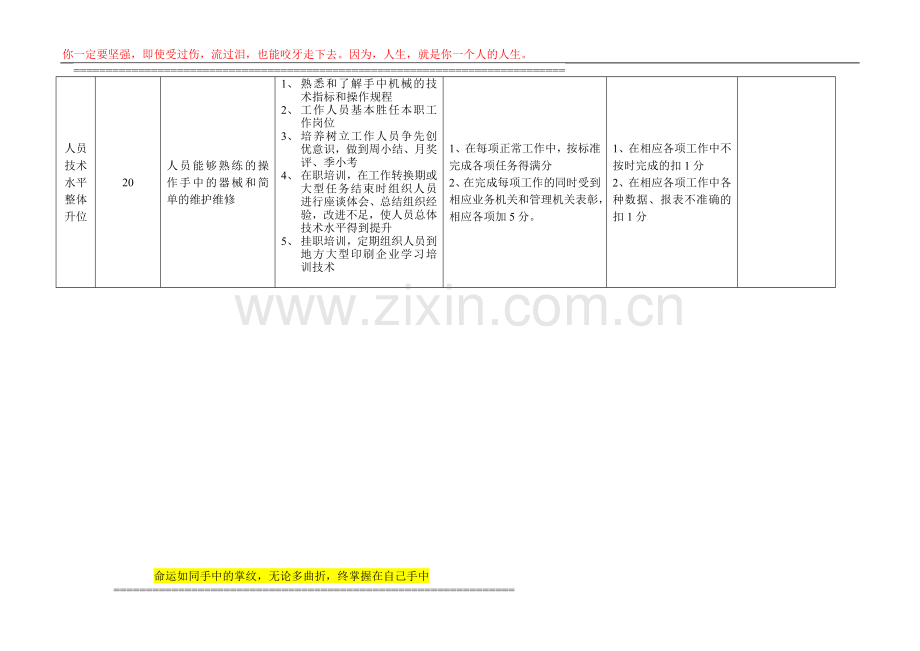 印刷厂精细化管理岗位责任制业务工作考评实施细则.doc_第3页