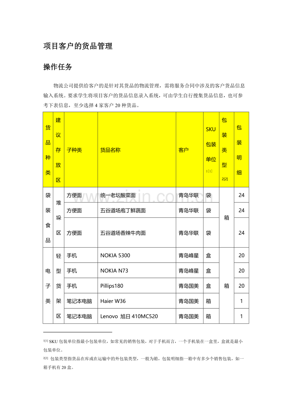 项目客户的货品管理.doc_第1页