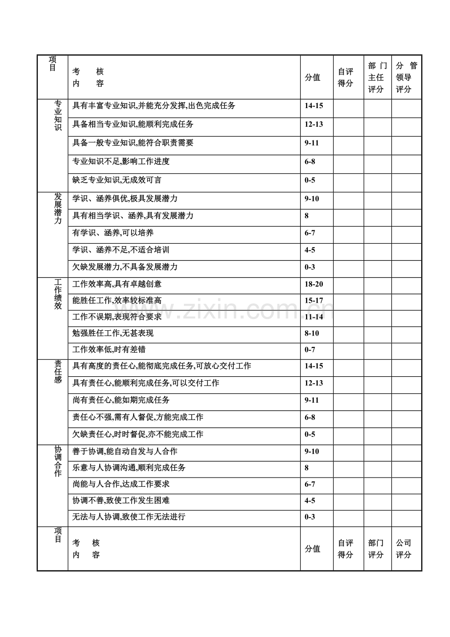 试用(实习)员工考核表..doc_第2页