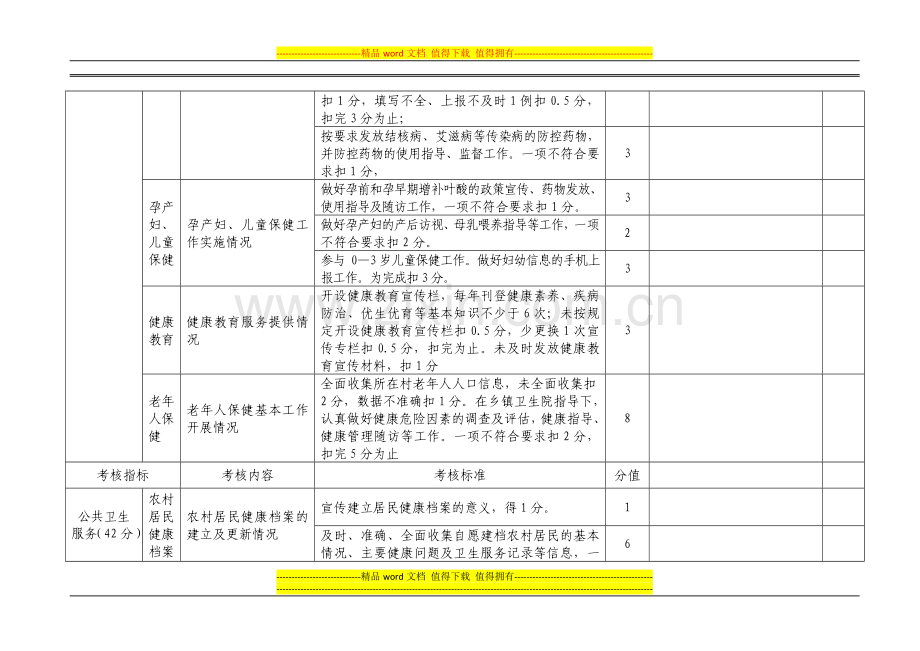 实施乡村卫生服务一体化管理的村卫生室绩效考核表..doc_第2页