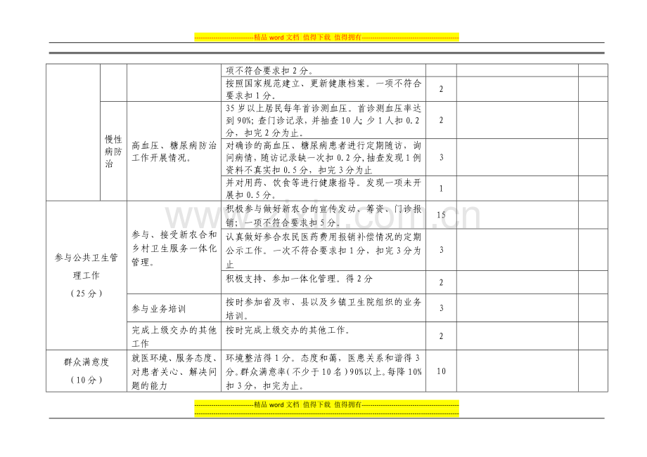 实施乡村卫生服务一体化管理的村卫生室绩效考核表..doc_第3页