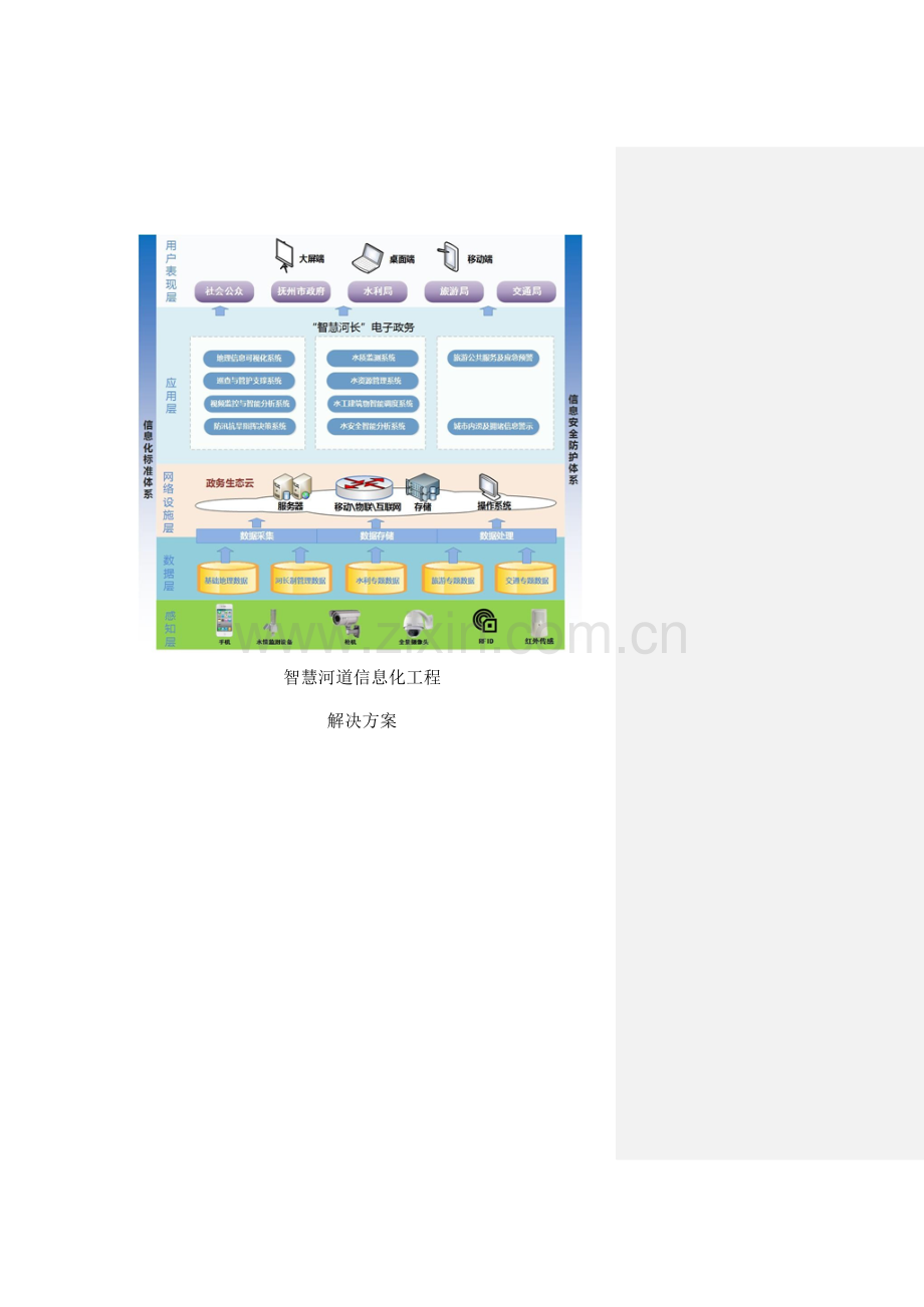 智慧河道信息化信息化工程解决方案.docx_第1页