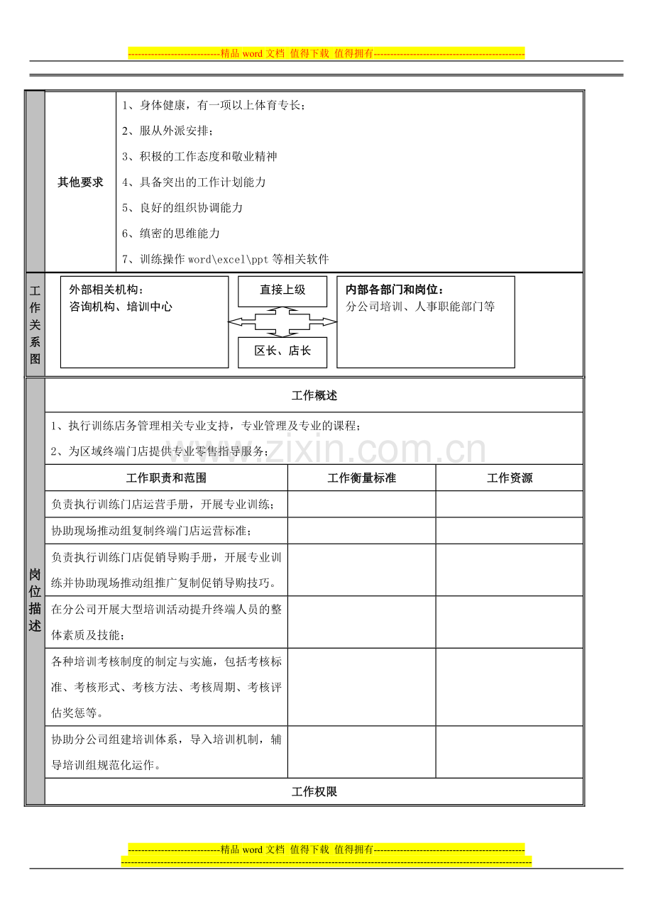 露友培训专员岗位说明书.doc_第2页