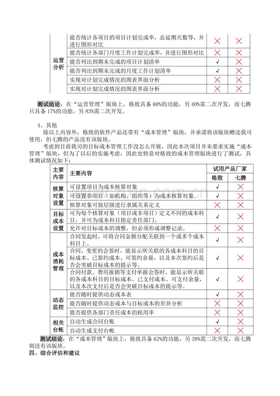 软件试用报告样本.doc_第3页