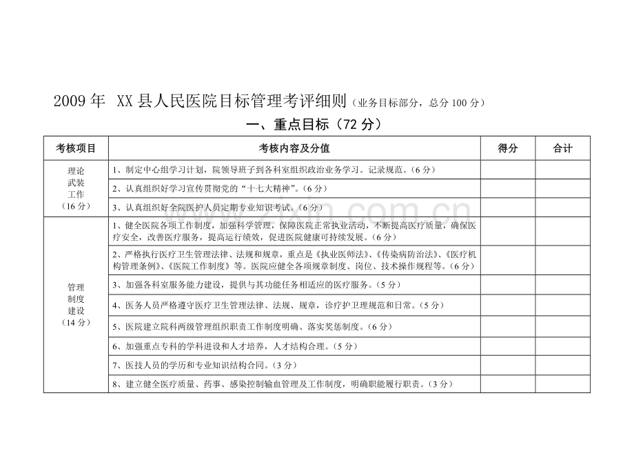 XX县人民医院目标管理考评细则.doc_第2页