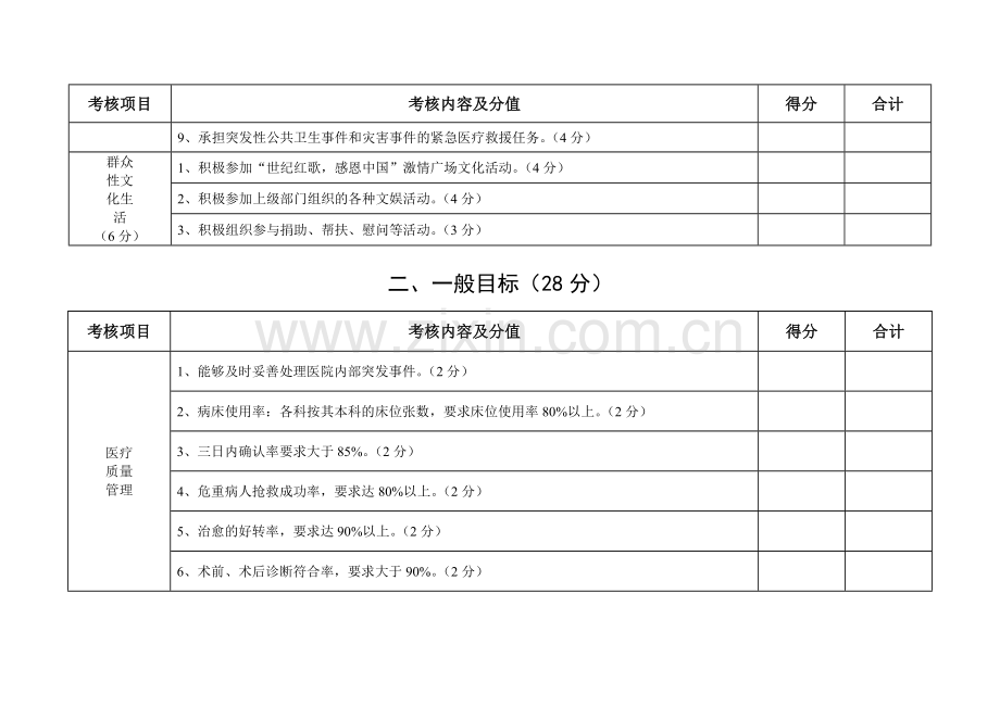 XX县人民医院目标管理考评细则.doc_第3页