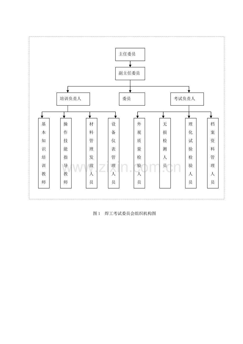 锅炉压力容器压力管道焊工培训考试质量管理手册.doc_第3页