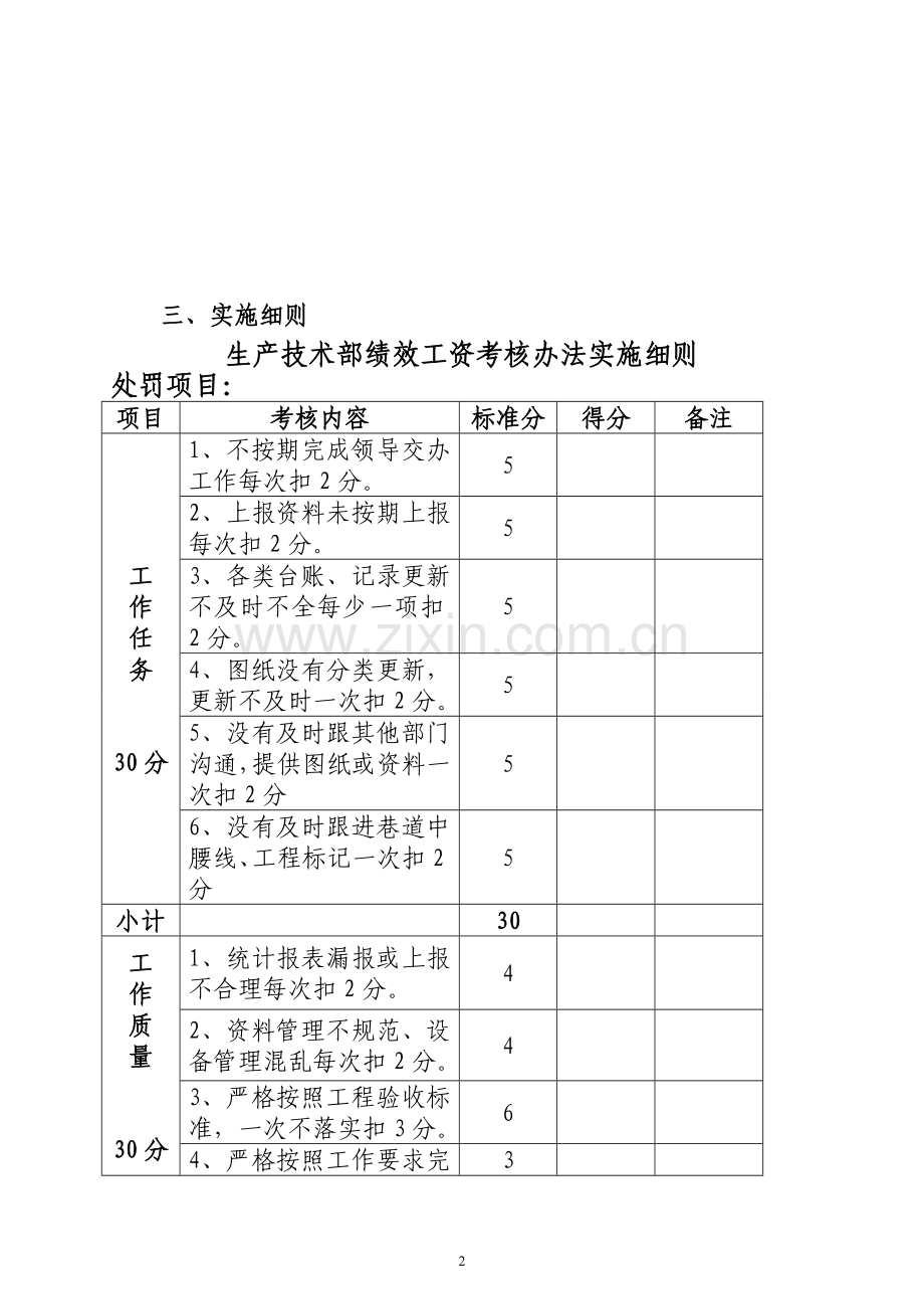 生产技术部绩效工资考核办法实施细则.doc_第2页