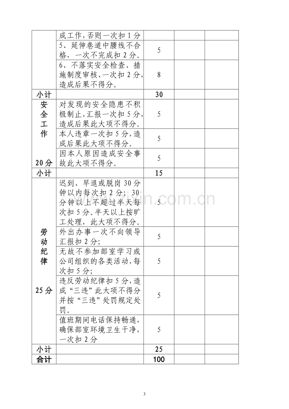 生产技术部绩效工资考核办法实施细则.doc_第3页