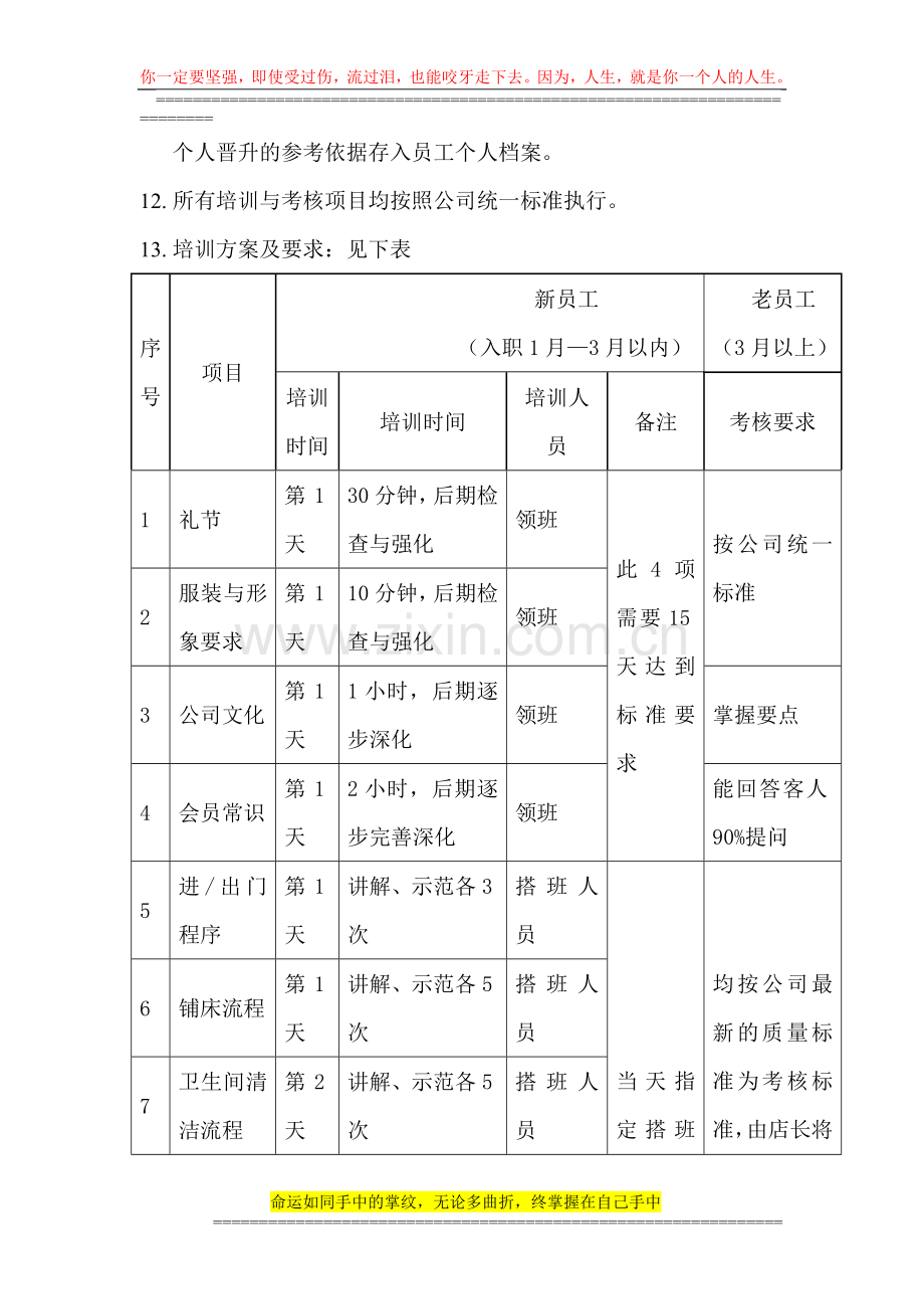 客房新员工培训手册.doc_第2页