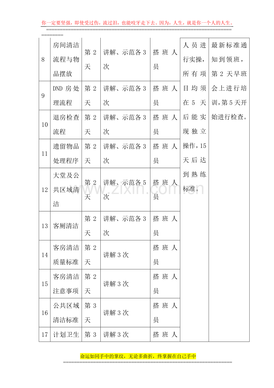 客房新员工培训手册.doc_第3页