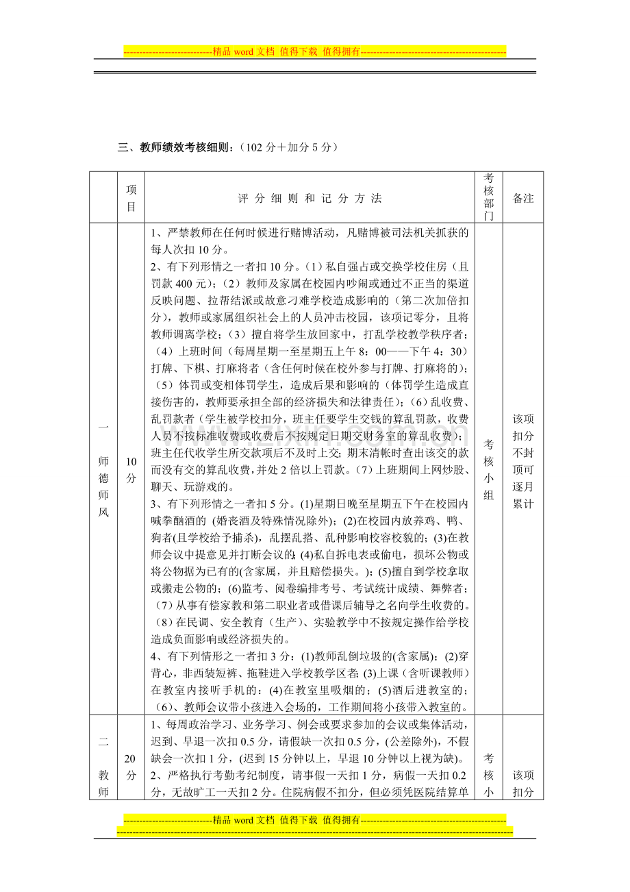 鸟塘铺完小2014年教师绩效考核方案.doc_第2页