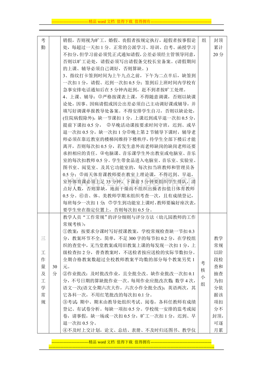 鸟塘铺完小2014年教师绩效考核方案.doc_第3页