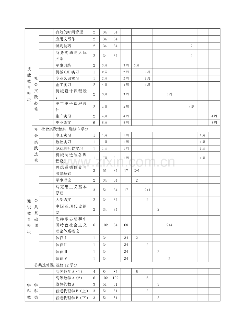 厦门大学嘉庚学院机械设计制造及其自动化专业教学计划2.doc_第3页