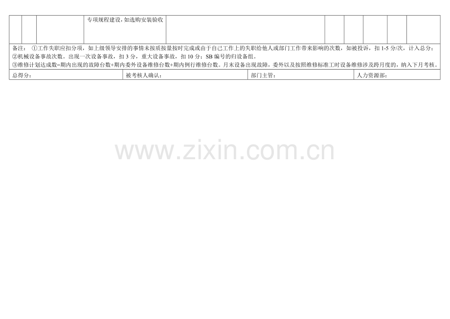 设备管理工程师绩效考核表..doc_第2页