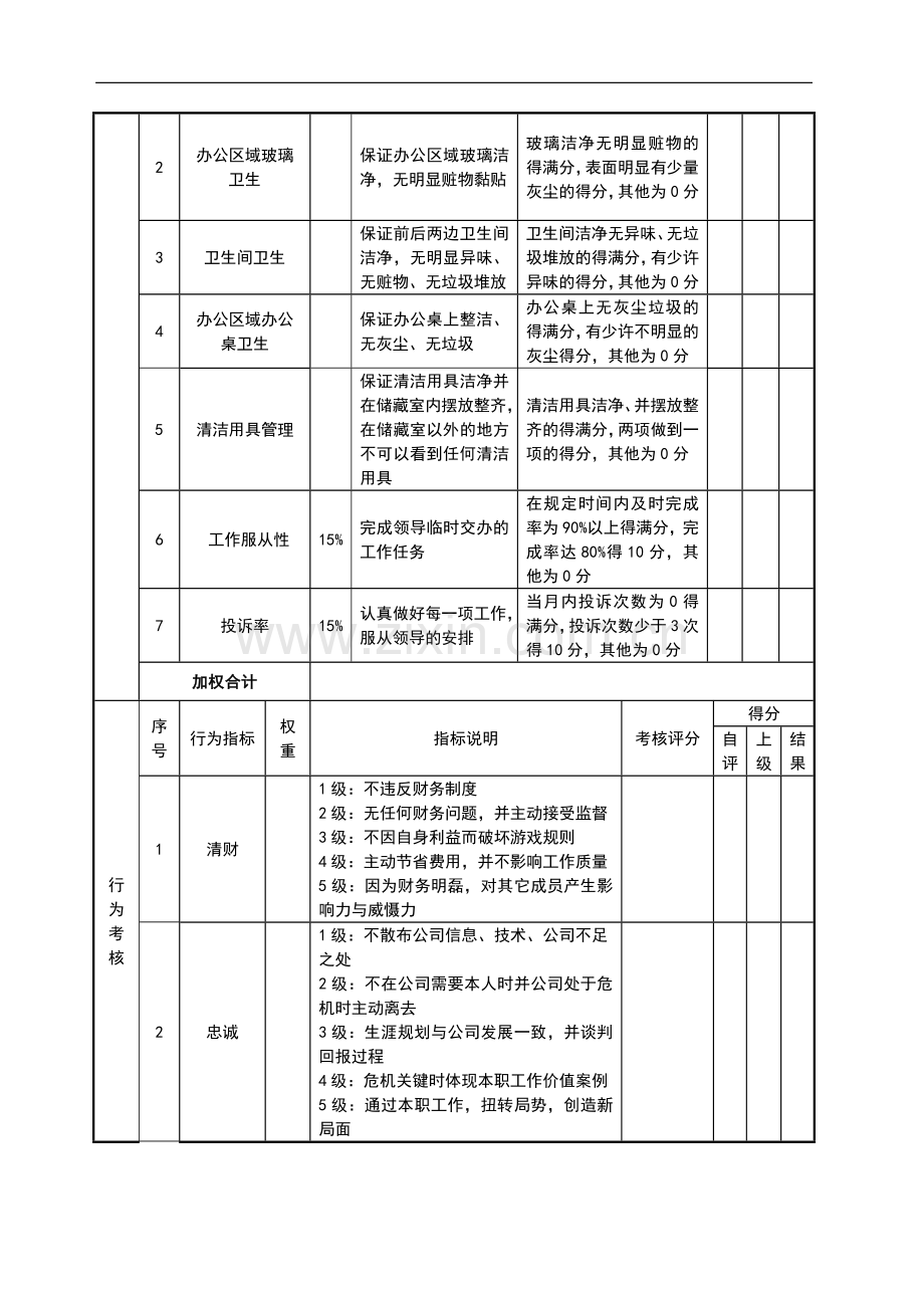 后勤部清洁工绩效考核表.doc_第2页