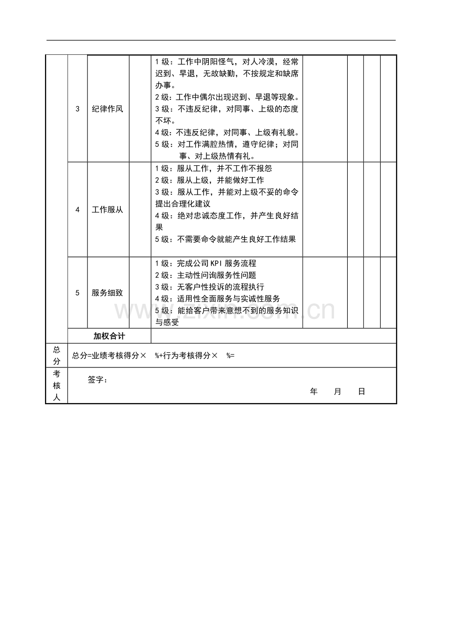 后勤部清洁工绩效考核表.doc_第3页