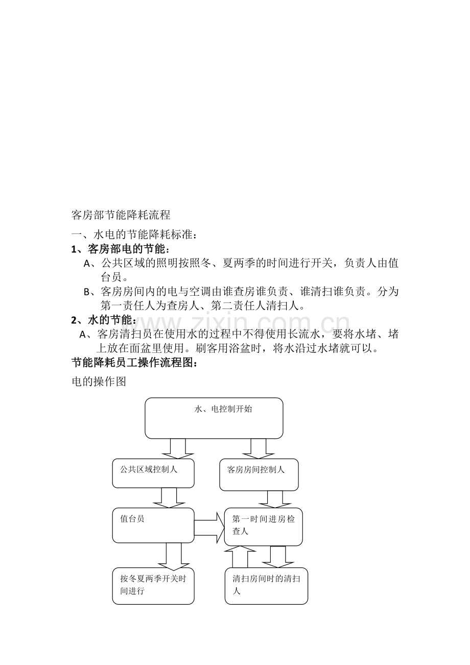 客房部节能降耗流程.doc_第1页