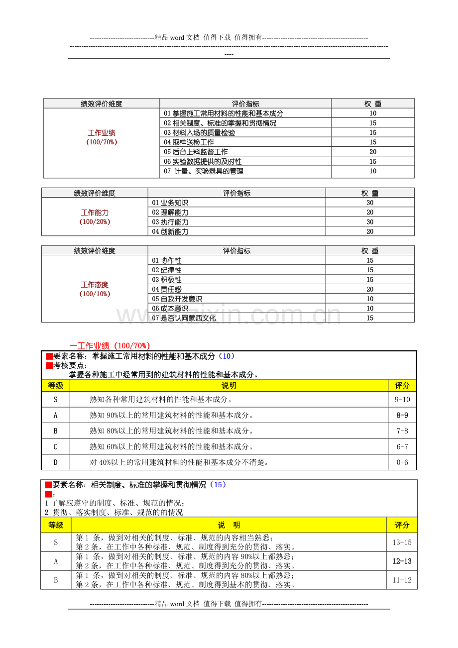 工程部实验员绩效考核表..doc_第2页