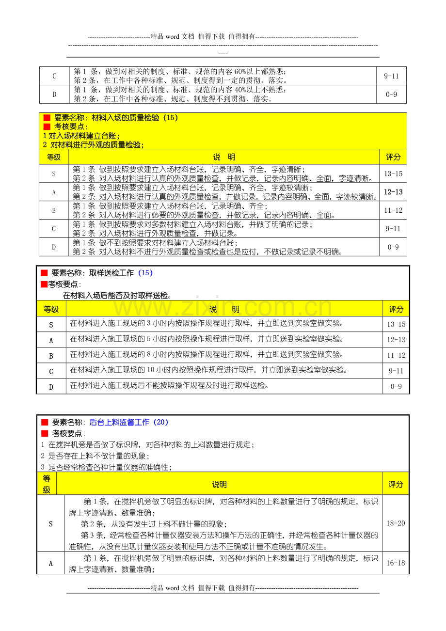 工程部实验员绩效考核表..doc_第3页