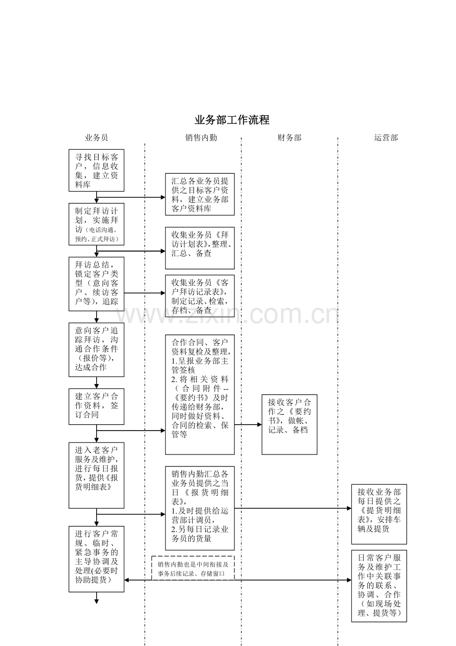 业务员业绩分配及提成方案-2.doc_第2页