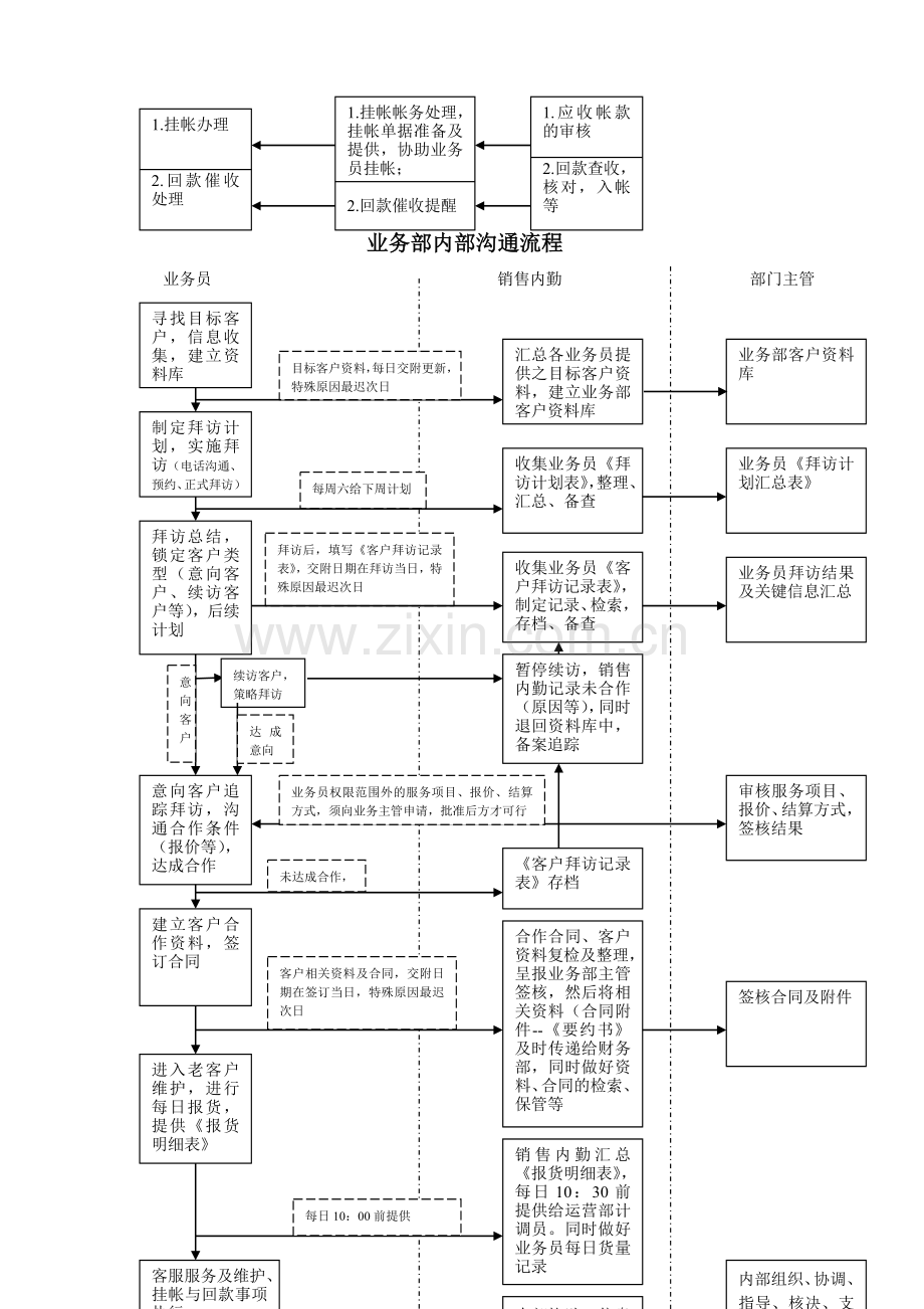 业务员业绩分配及提成方案-2.doc_第3页