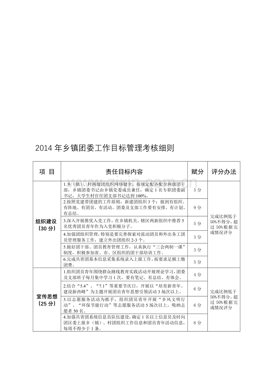 2014年乡镇团委工作目标管理考核细则..doc_第1页