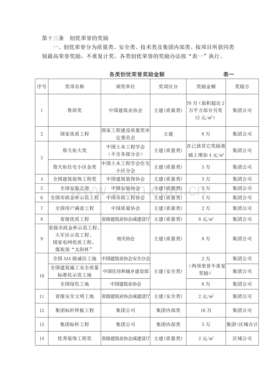 中天建设集团第二建设公司工程管理奖罚制度.doc_第3页