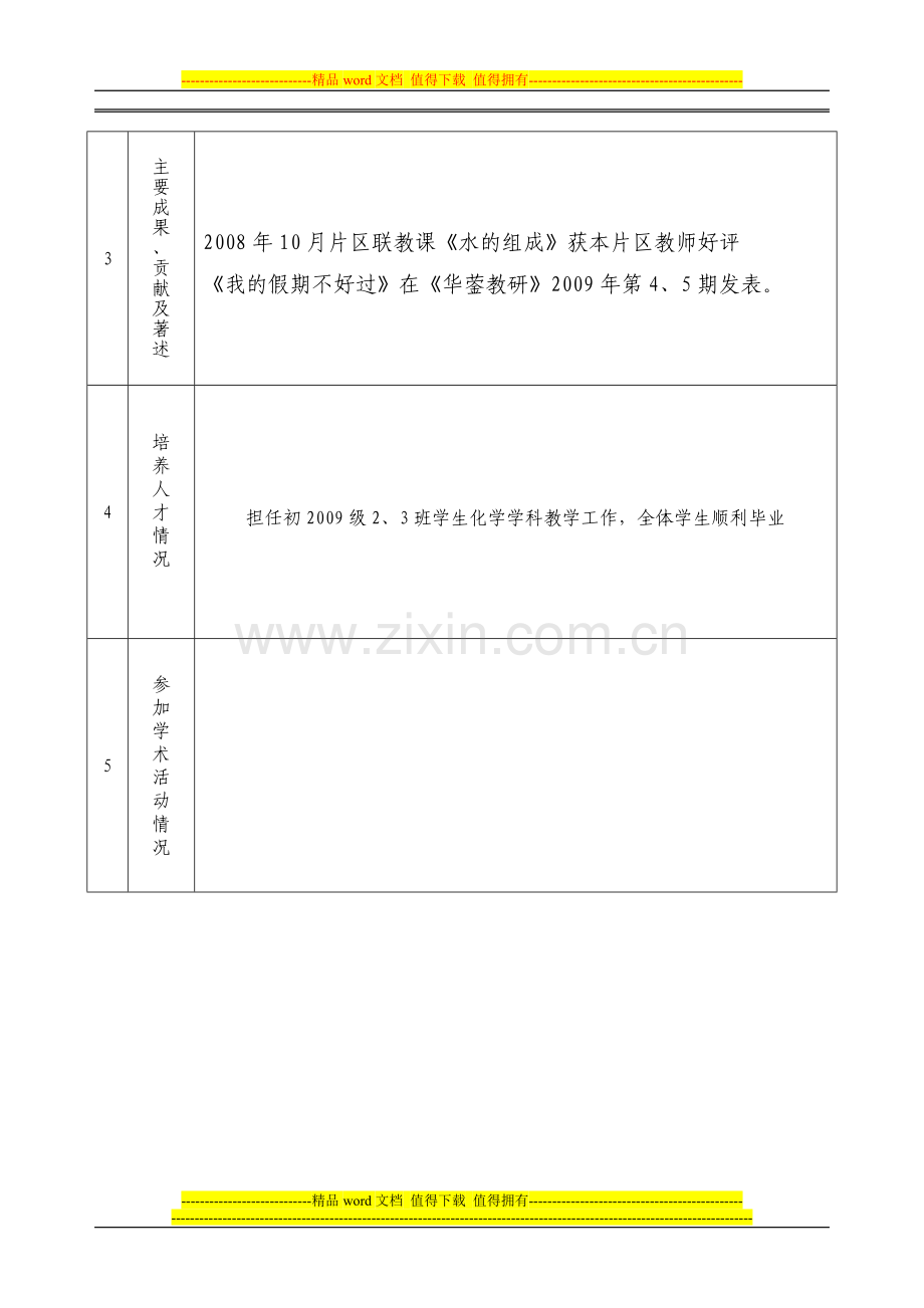 四川省专业技术人员年度考核表..doc_第3页