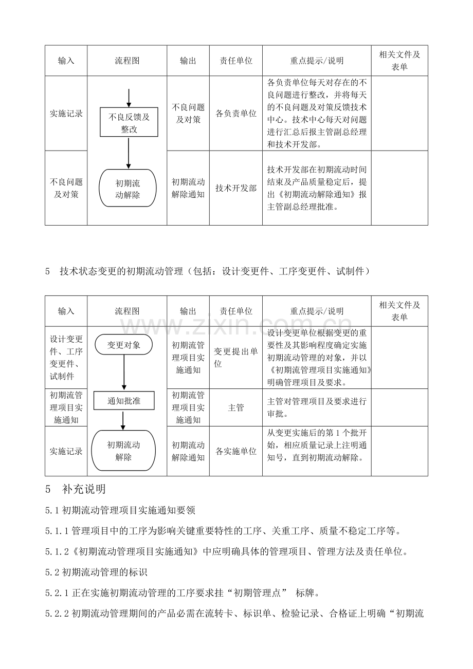 新产品初期流动管理办法.doc_第2页