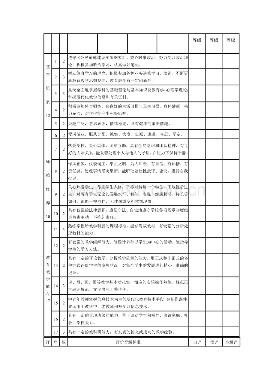 教师基本素质评价指标体系.doc_第2页